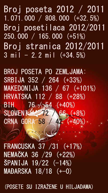 BH2012_statistika