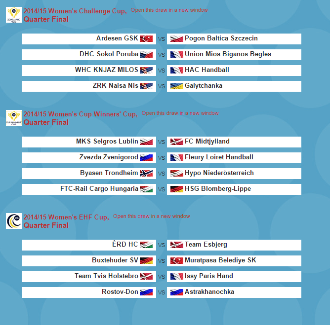 parovi cetvrfinale 2015