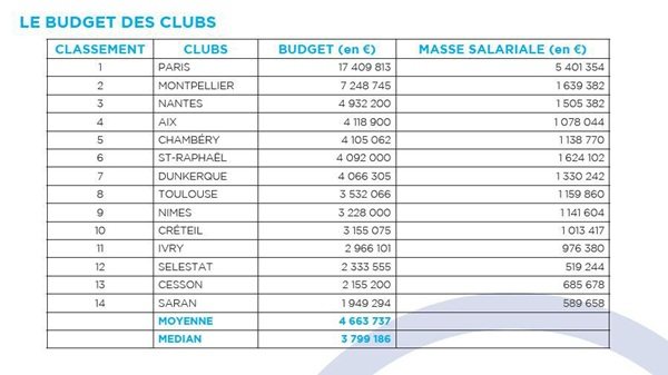budgets_lnh
